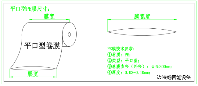 套袋機平口膜 套袋機平口膜